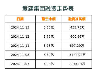 愛建最新動態(tài)，引領未來建筑風潮的先鋒力量