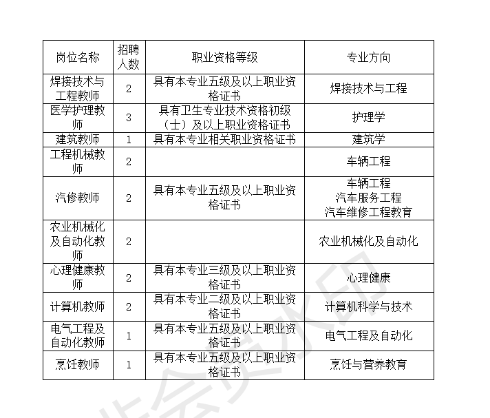 通遼最新招聘動(dòng)態(tài)及其區(qū)域影響力分析