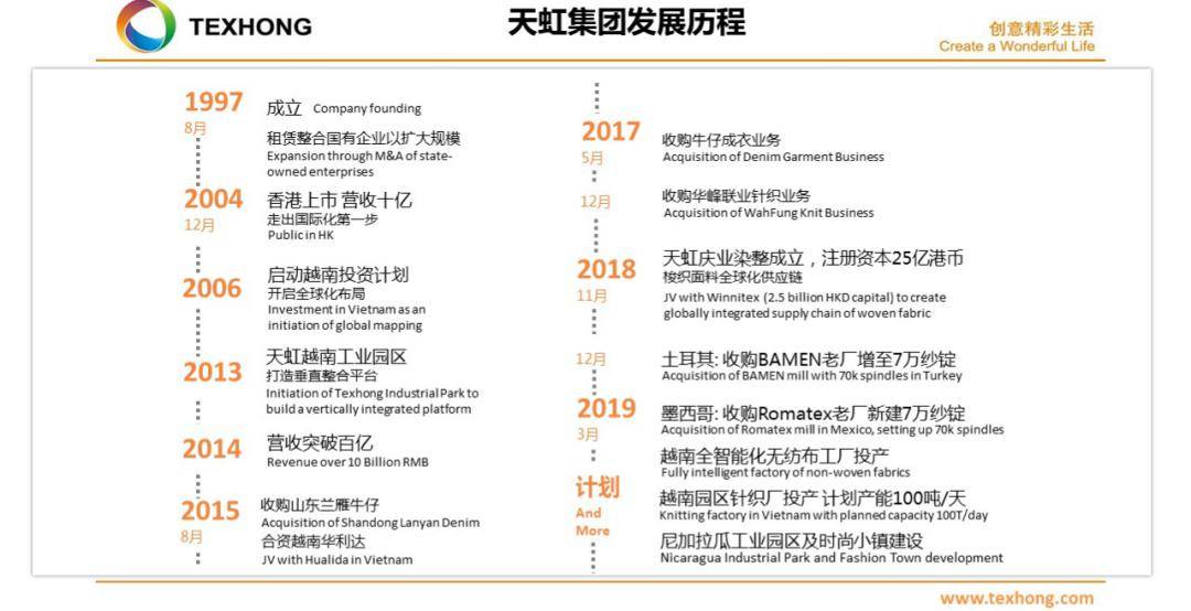 最新紡織廠招聘信息與職業展望展望