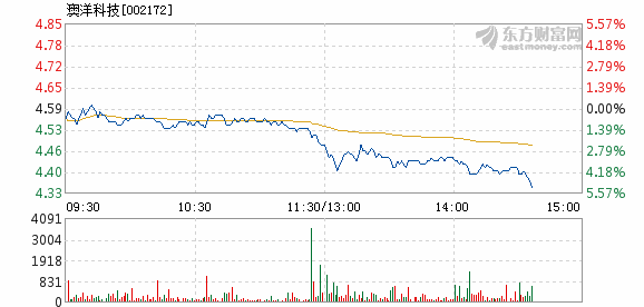 澳洋科技最新消息全面解讀