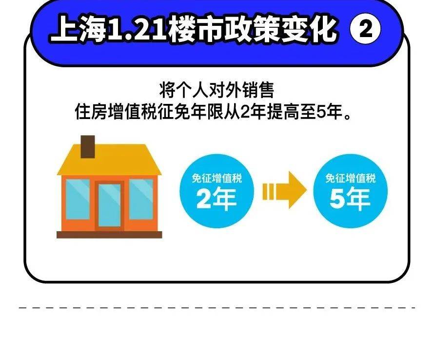 上海商改住最新政策解讀及其影響分析