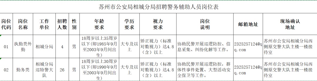 蘇州駕駛員招聘啟幕，職業(yè)前景與機遇大探索