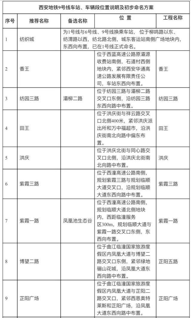 西安南客站最新消息深度解讀