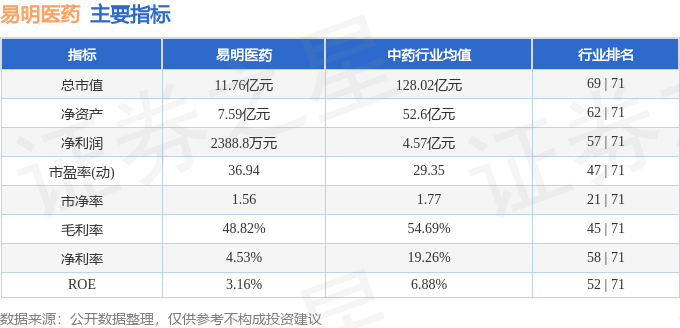 易明藥業(yè)最新消息全面解讀與分析