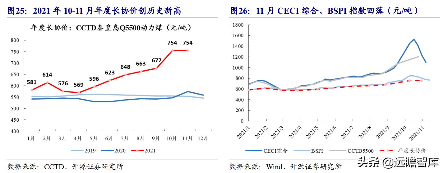 山西煤價(jià)走勢(shì)最新消息及市場(chǎng)趨勢(shì)分析與展望