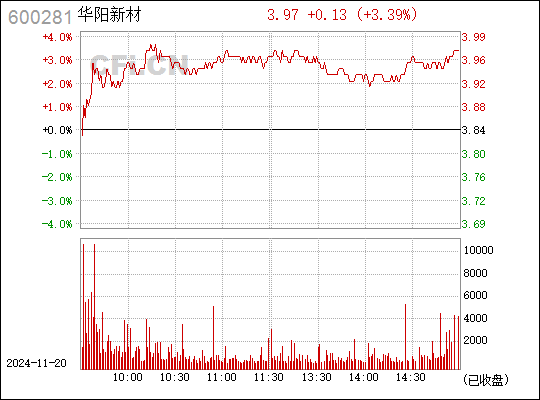 太化股份最新消息綜述，動態(tài)更新與深度解析