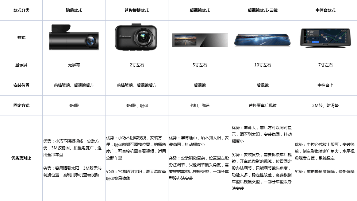 最新行車記錄儀功能升級，超越記錄，行車安全有保障