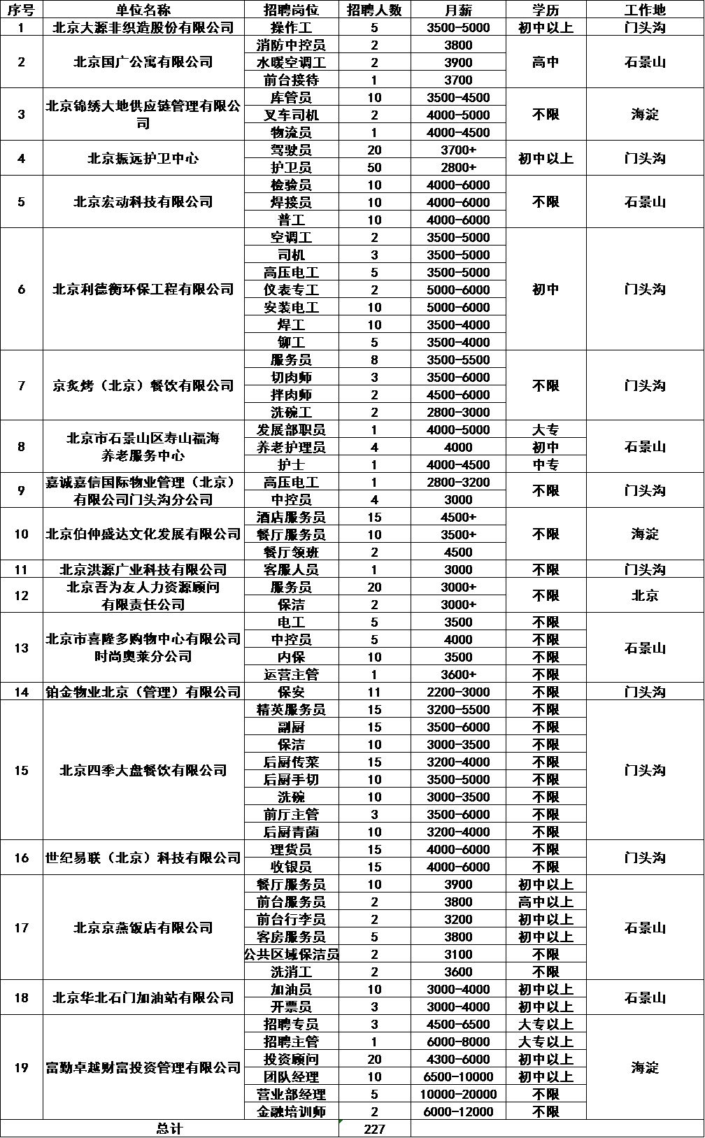 北京人才市場最新招聘動態深度解析與觀察