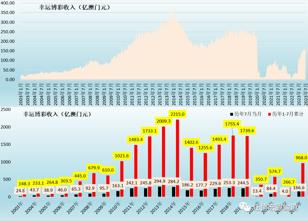 老澳門開獎結果2024開獎記錄,市場趨勢方案實施_7DM96.678