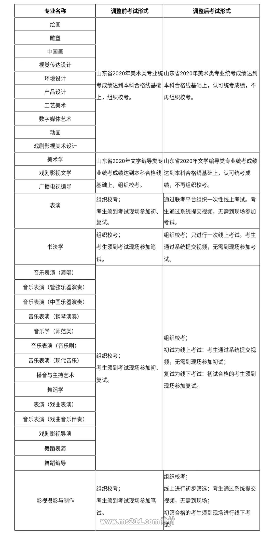 廣東八二站免費提供資料,快捷問題處理方案_專業款96.50