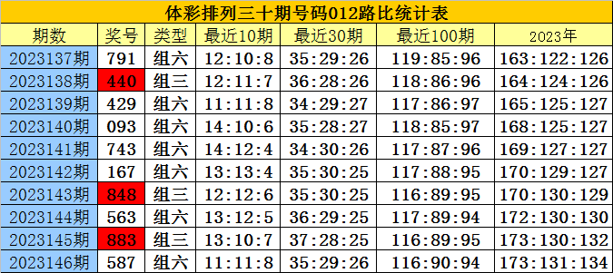 白小姐四肖四碼100%準,定量分析解釋定義_Hybrid17.510