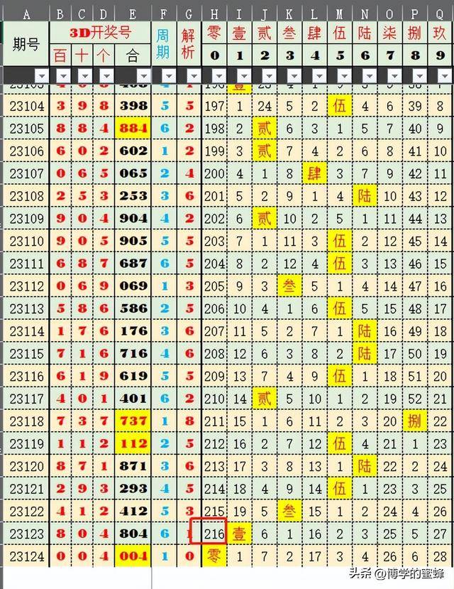 2024新澳今晚開獎號碼,時代資料解釋落實_復刻款73.204