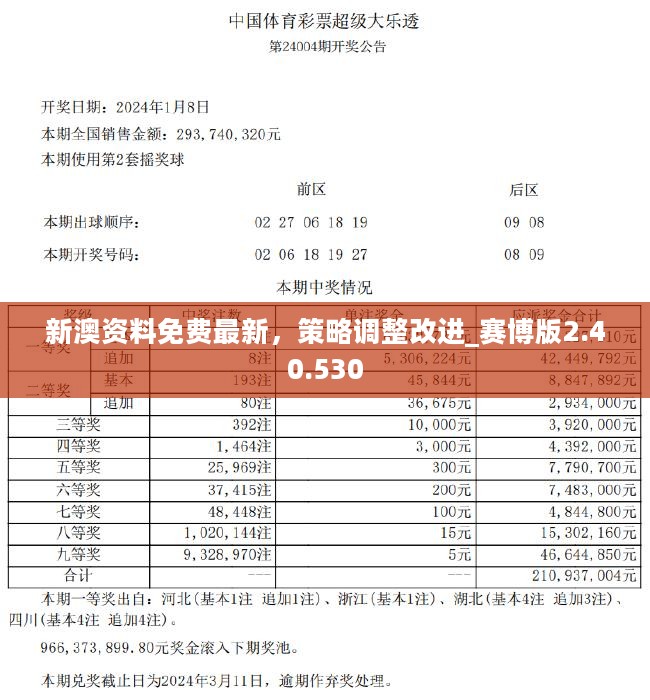 2024新澳正版免費資料,動態詞語解釋落實_蘋果版66.365