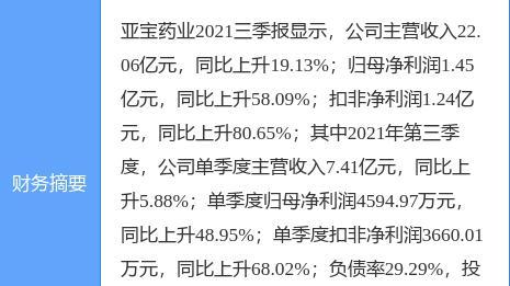 亞寶藥業股票最新消息全面解讀