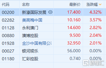 澳門一肖一特100精準免費,安全性方案設計_手游版28.89