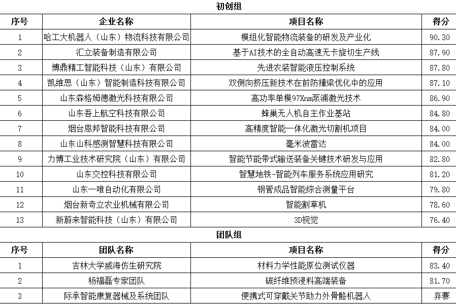 新澳門最新開獎記錄大全,高效計劃設計實施_微型版76.114