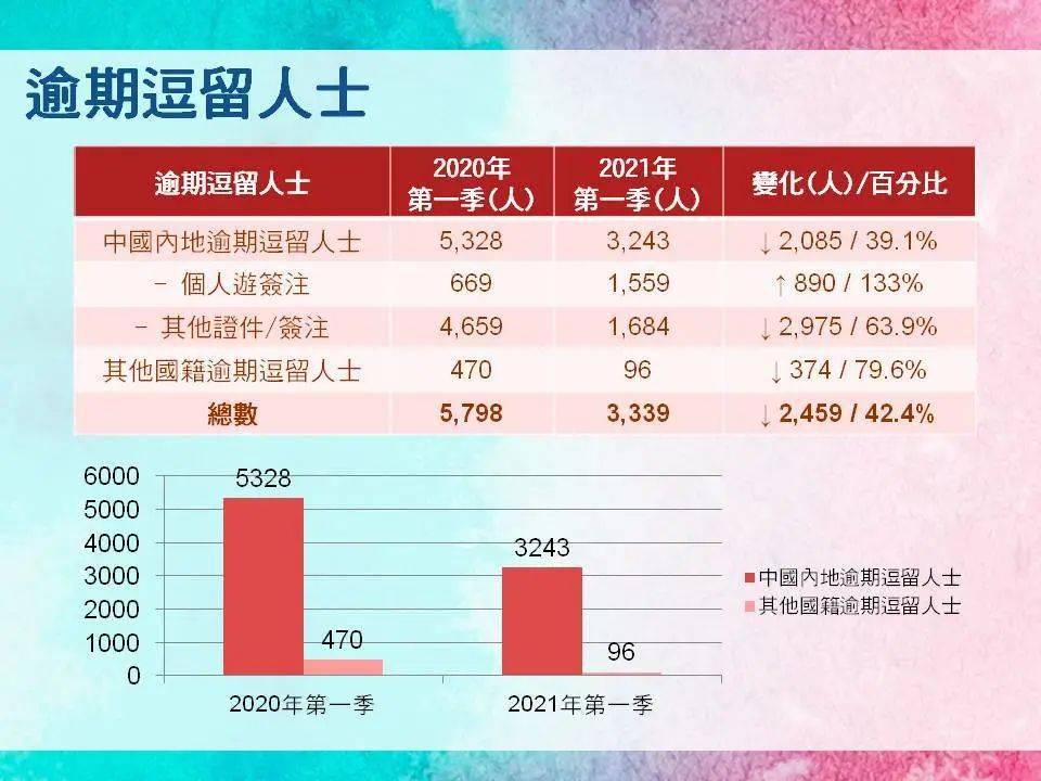 2024澳門天天開好彩大全鳳凰天機,統計分析解析說明_MR93.591