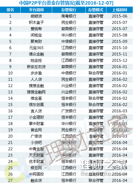 初書琴 第2頁(yè)