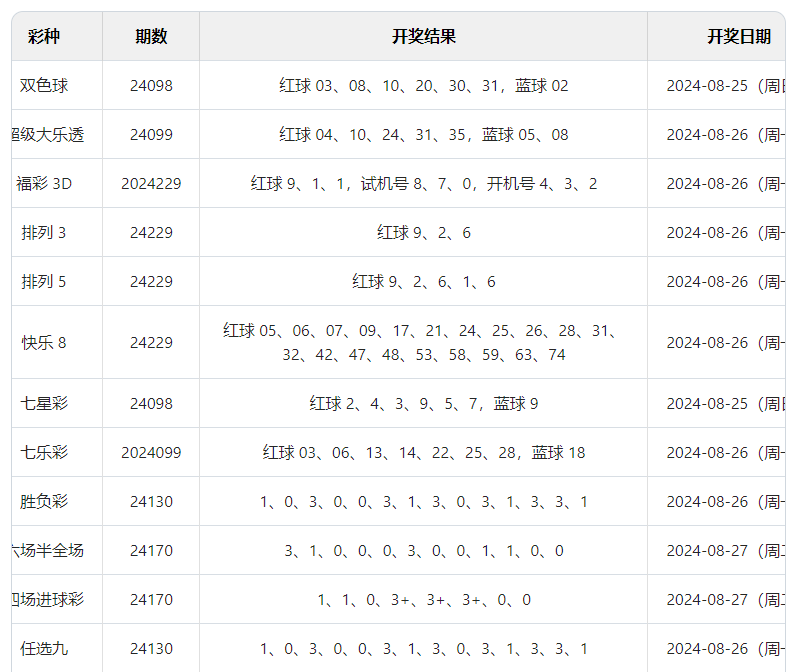 奧門開獎結果+開獎記錄2024年資料網站,高效實施方法解析_戰斗版38.921