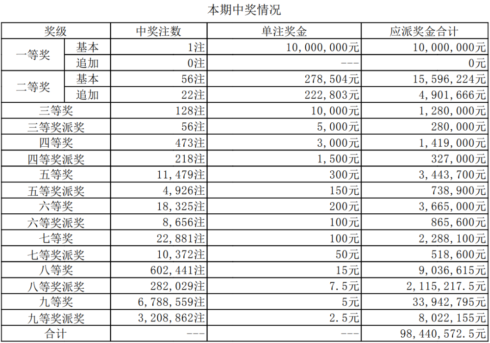 新澳門今晚開獎結果+開獎直播,最新核心解答落實_set10.263