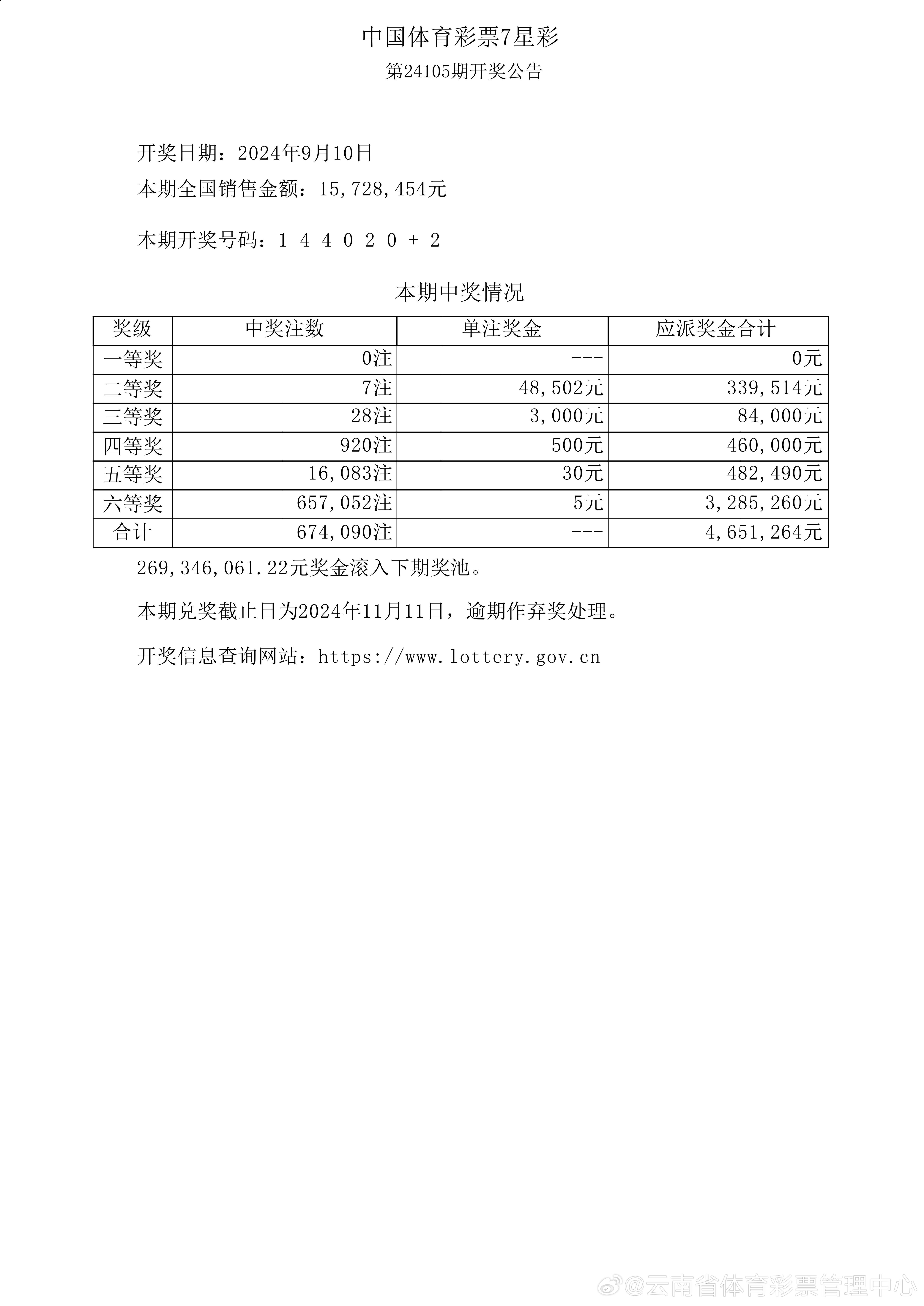 白小姐一肖中期期開獎結果查詢,數據導向策略實施_N版57.312