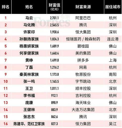 中國(guó)首富十大排名榜單及影響力深度解析