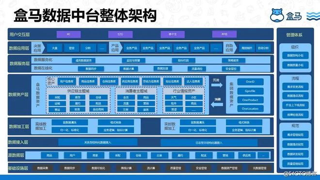 澳門最精準正最精準龍門客棧免費,數(shù)據(jù)驅動方案實施_Chromebook13.112