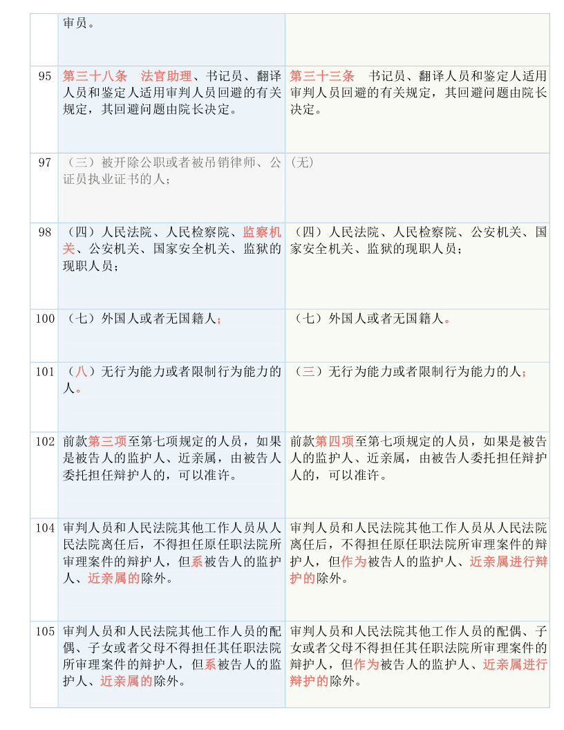 2024新奧歷史開獎(jiǎng)記錄,絕對(duì)經(jīng)典解釋落實(shí)_優(yōu)選版41.288