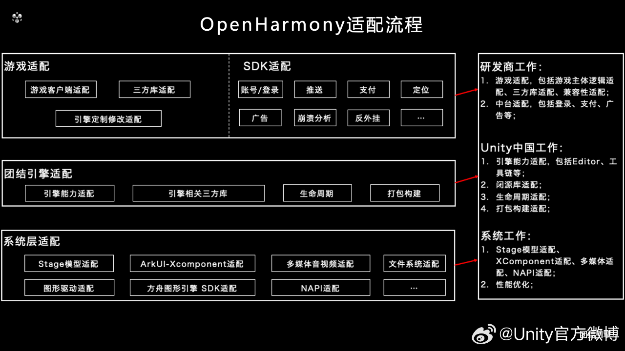 新奧全部開獎(jiǎng)記錄查詢,可靠數(shù)據(jù)解釋定義_HarmonyOS47.823