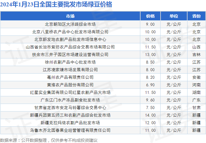 2024年正版資料免費(fèi)大全最新版本亮點(diǎn)優(yōu)勢和亮點(diǎn),最新核心解答落實(shí)_Notebook71.233