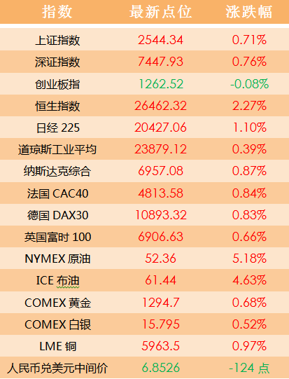 2024澳門天天六開好彩,整體講解執行_MP28.507