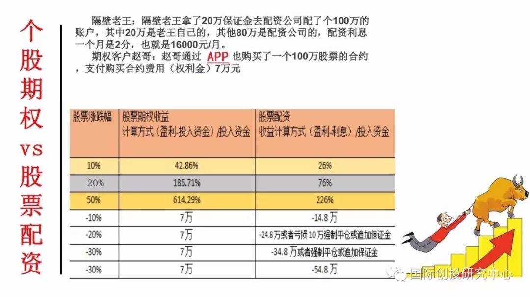 個股期權最新動態與市場趨勢深度解析