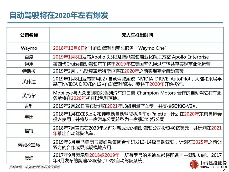 電子產品銷售 第292頁