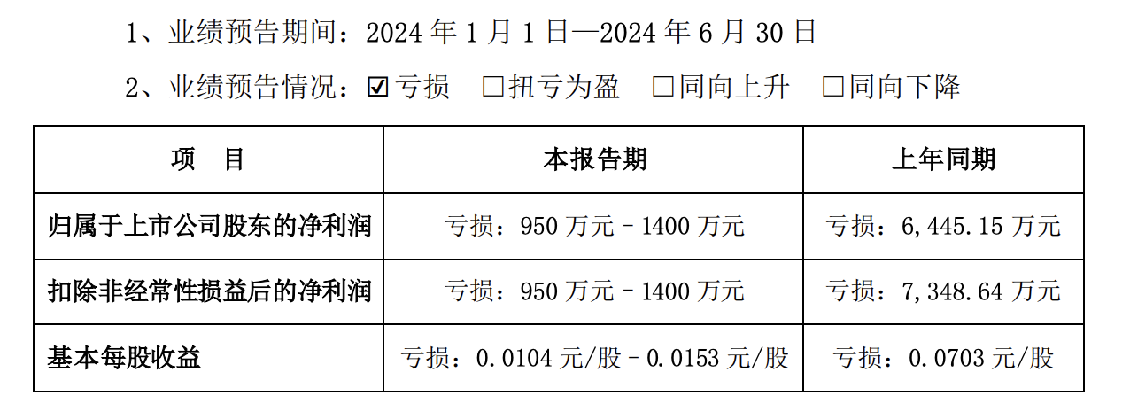 2024年今晚開獎結果查詢,安全性方案設計_yShop75.950