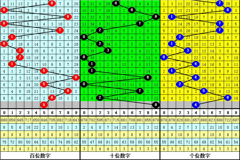 香港免費(fèi)六會(huì)彩開(kāi)獎(jiǎng)結(jié)果,預(yù)測(cè)說(shuō)明解析_粉絲版12.752