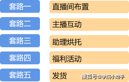 揭秘套路直播新趨勢，開啟直播行業(yè)新紀(jì)元探索