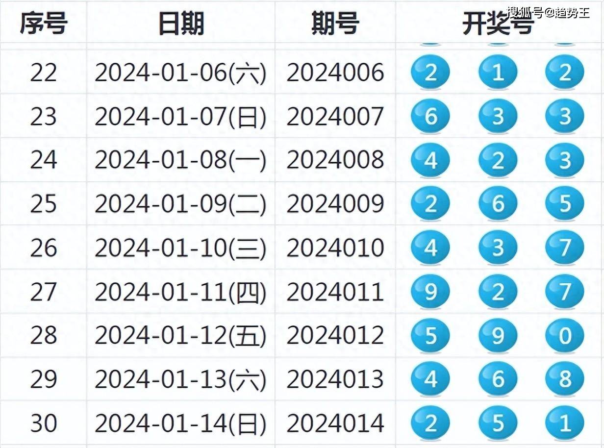 新奧歷史開獎(jiǎng)最新結(jié)果,極速解答解釋落實(shí)_tool29.258