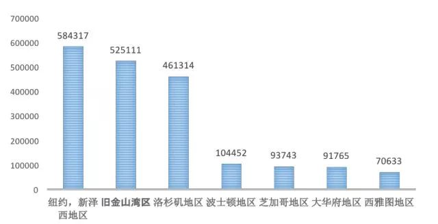 全球移民數(shù)據(jù)揭示人口流動新趨勢