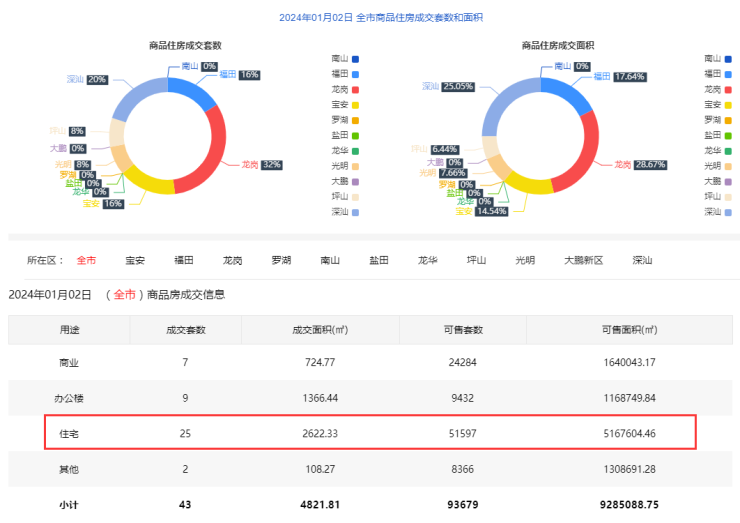 2024天天彩正版資料大全,收益成語分析落實_入門版93.155