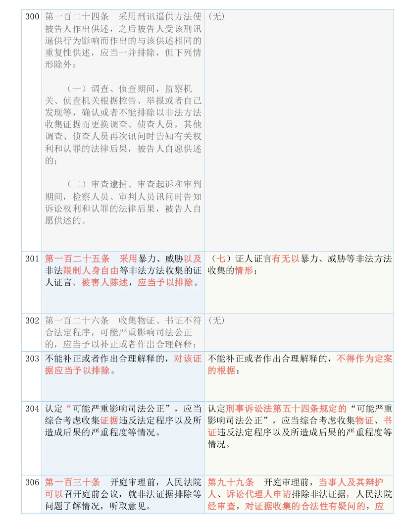 20024新澳天天開好彩大全160期,準確資料解釋落實_1080p21.608