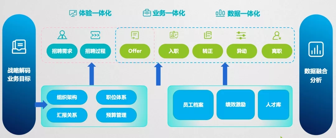 電子廠普工 第274頁