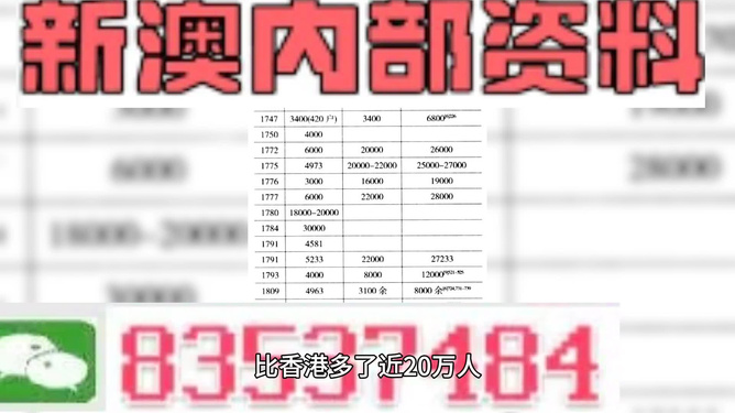 2024新澳最精準資料,仿真技術方案實現_黃金版26.975