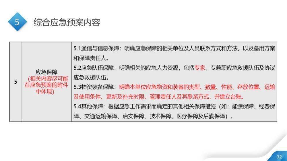 新澳全年資料免費(fèi)公開,理性解答解釋落實(shí)_精英版32.798