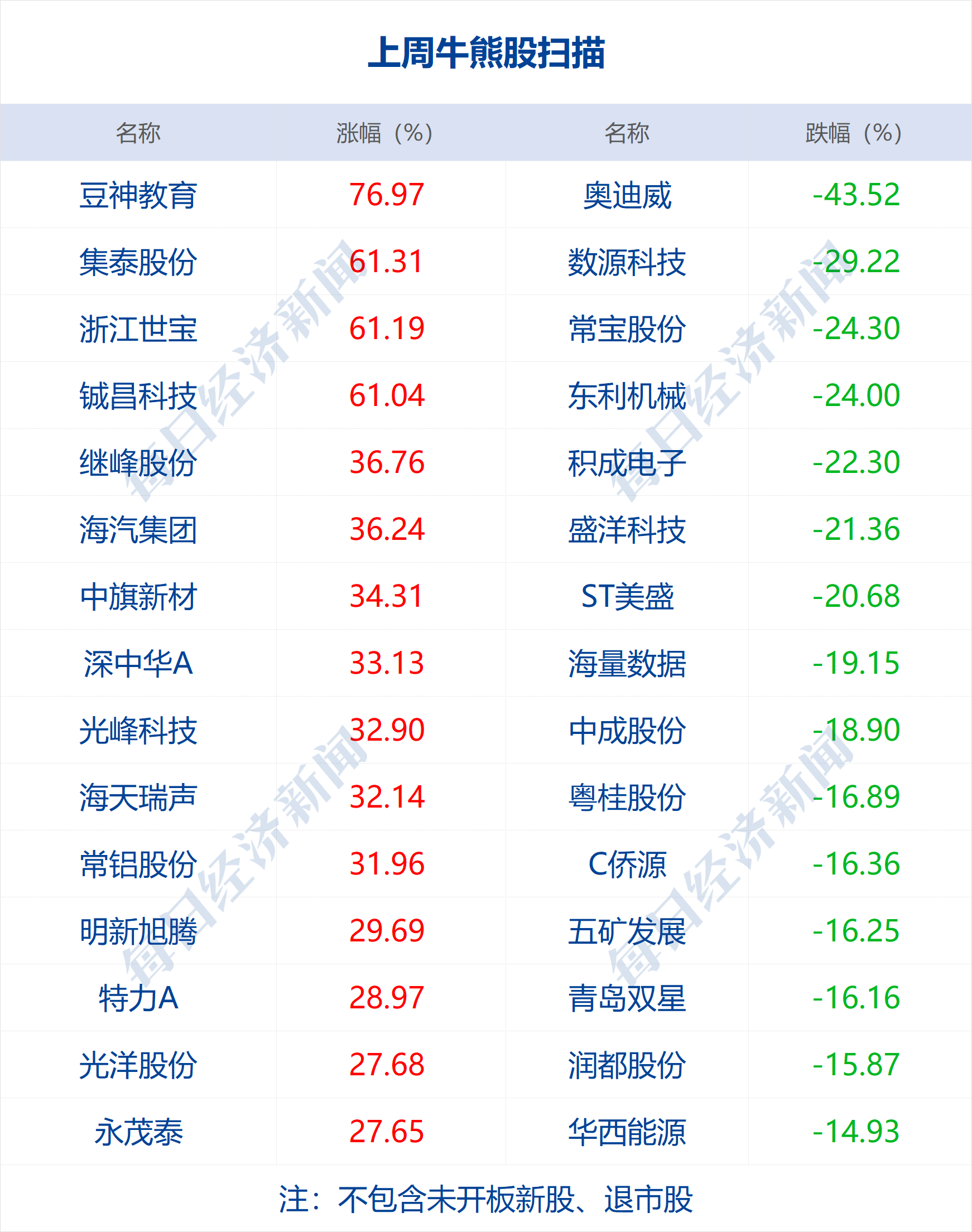 Ace_墨染指秀 第3頁