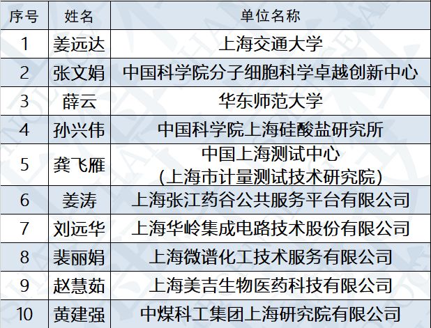 2024澳門今晚開獎記錄,科學(xué)評估解析說明_XT36.505