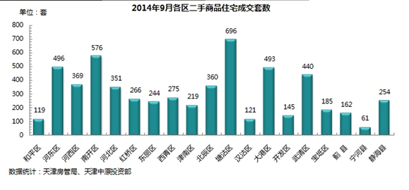 塘沽最新房?jī)r(jià)動(dòng)態(tài)深度解析與影響探討