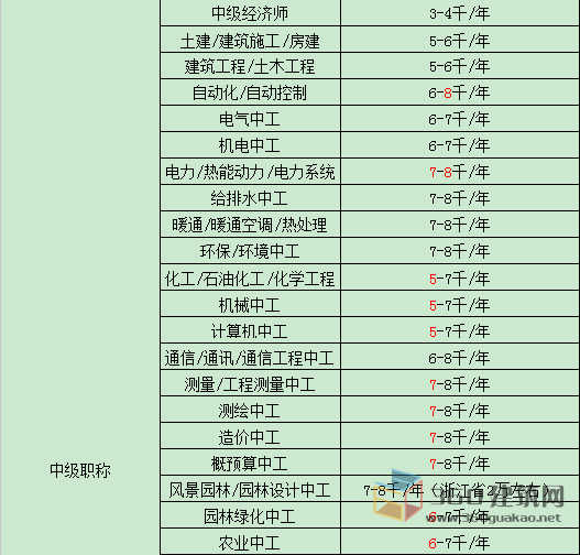 藥師最新掛靠價(jià)格及其影響因素解析