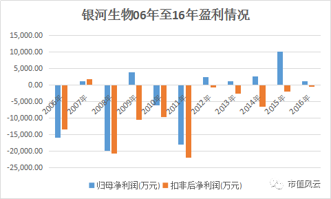 銀河生物新利好引領(lǐng)行業(yè)走向——開啟新機(jī)遇時(shí)代