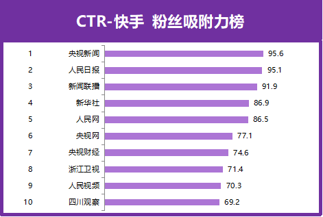 快手粉絲最新排名，網(wǎng)紅世界的魅力與粉絲變遷探索