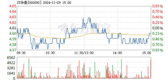 中泰化學(xué)最新利好消息，行業(yè)前景展望與公司未來發(fā)展展望